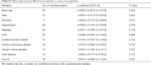 Click on image to zoom Table S7