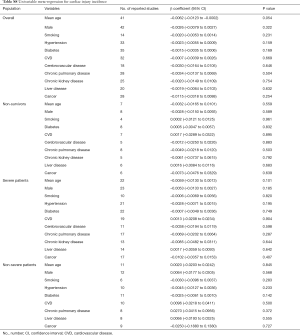 Table S8