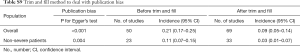 Click on image to zoom Table S9