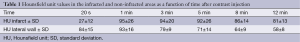 Click on image to zoom Table 1