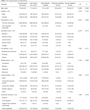 Table 1