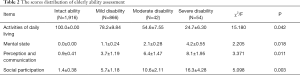 Click on image to zoom Table 2