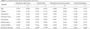 Table 3