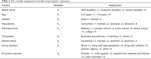 Click on image to zoom Table 4