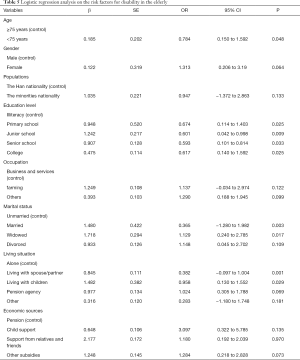 Click on image to zoom Table 5