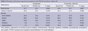 Click on image to zoom Table 2