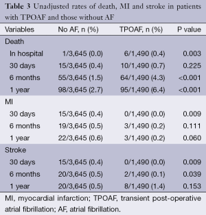Click on image to zoom Table 3