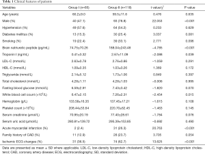 Table 1