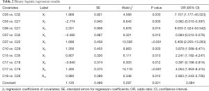 Table 2