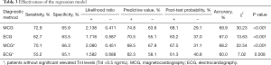 Click on image to zoom Table 3