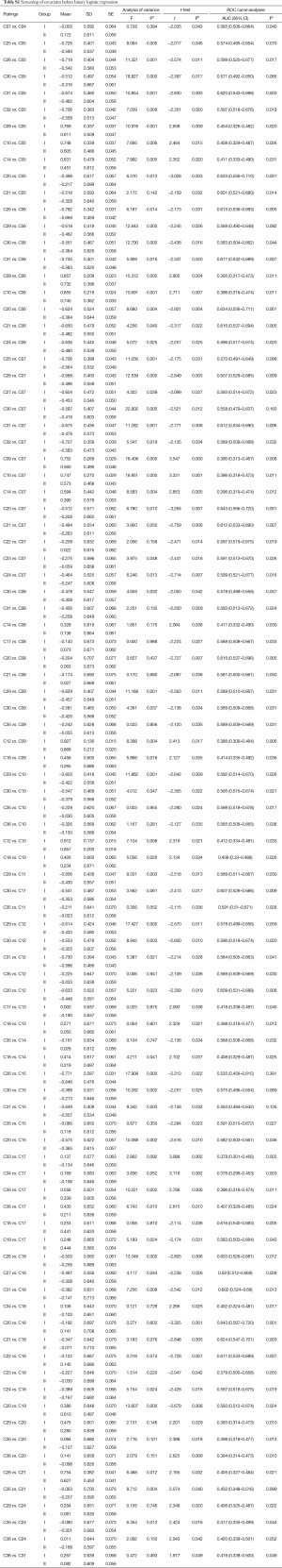 Table S1