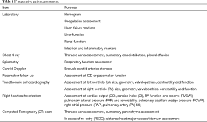 Click on image to zoom Table 1