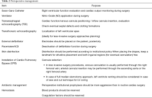 Click on image to zoom Table 2