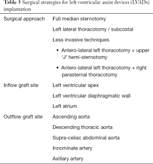 Click on image to zoom Table 3