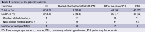 Click on image to zoom Table 4