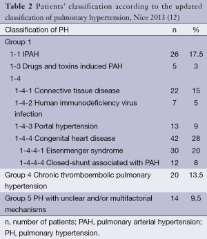 Table 2