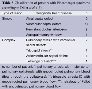 Click on image to zoom Table 3