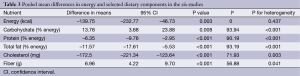 Click on image to zoom Table 3