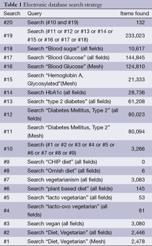 Table 1