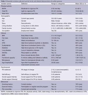 Click on image to zoom Table 1