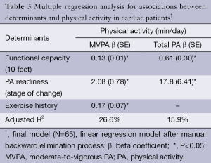 Click on image to zoom Table 3