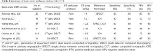 Click on image to zoom Table 1