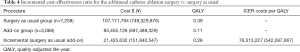 Click on image to zoom Table 4