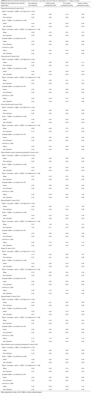 Table S1