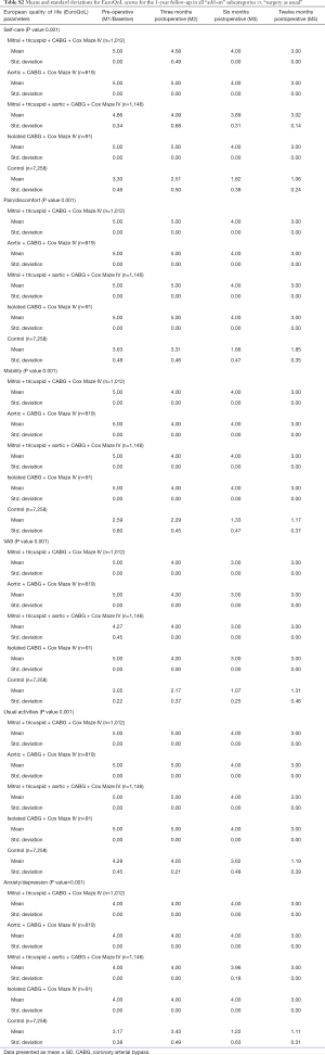 Click on image to zoom Table S2