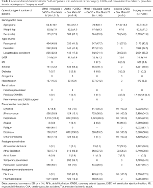 Click on image to zoom Table 1