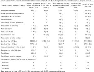 Click on image to zoom Table 2