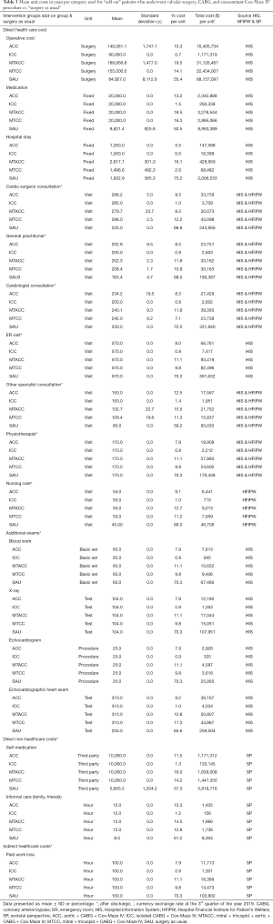 Table 3