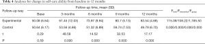 Click on image to zoom Table 4