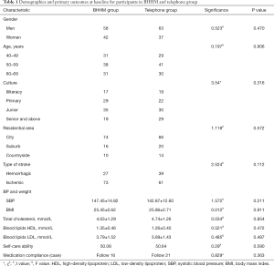 Table 1