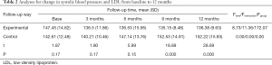 Click on image to zoom Table 2