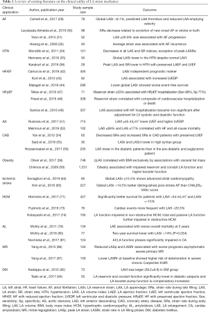 Click on image to zoom Table 1