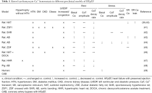 Click on image to zoom Table 1