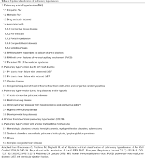 Click on image to zoom Table 2