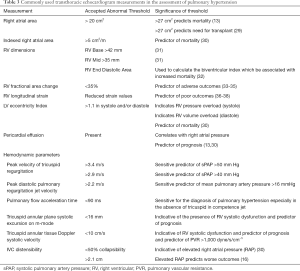 Click on image to zoom Table 3
