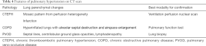Click on image to zoom Table 4