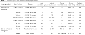 Click on image to zoom Table 1