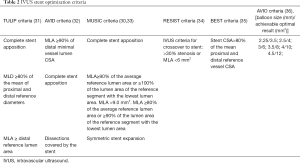 Click on image to zoom Table 2