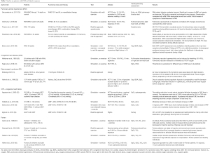 Click on image to zoom Table 1