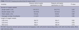 Click on image to zoom Table 3