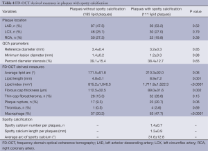 Click on image to zoom Table 4