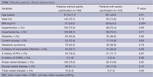 Click on image to zoom Table 1