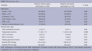 Click on image to zoom Table 2