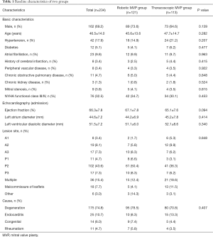 Click on image to zoom Table 1