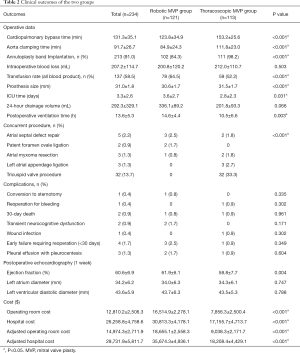 Click on image to zoom Table 2
