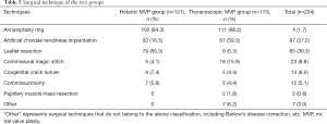 Click on image to zoom Table 3